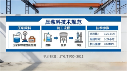 全州本地工厂讲解：说一遍公路压浆料和铁路压浆料的区别
