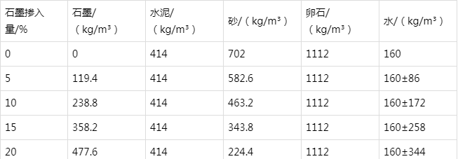 全州防静电水泥砂浆怎么做(附配比及施工方法)